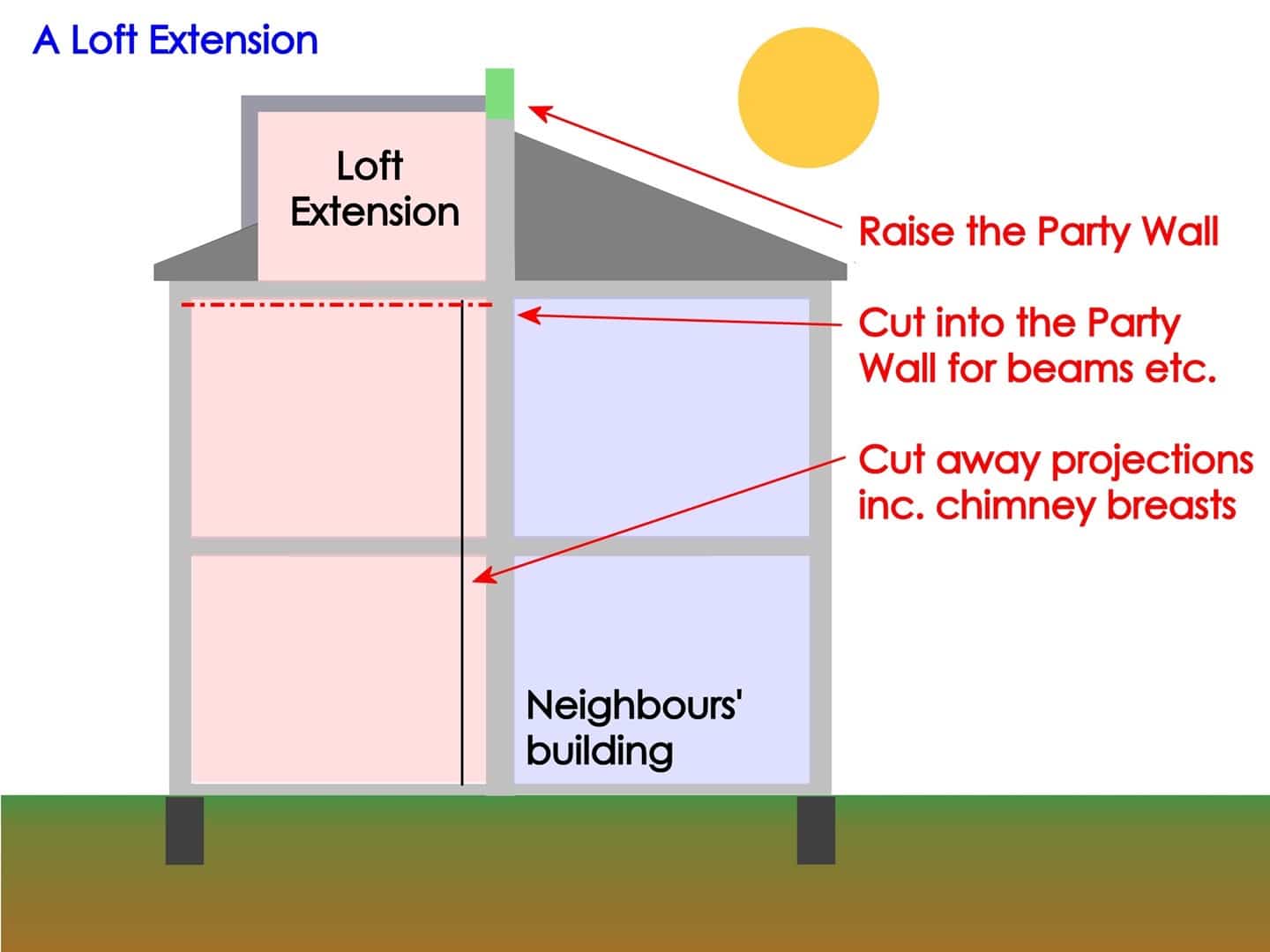 A Loft Conversion